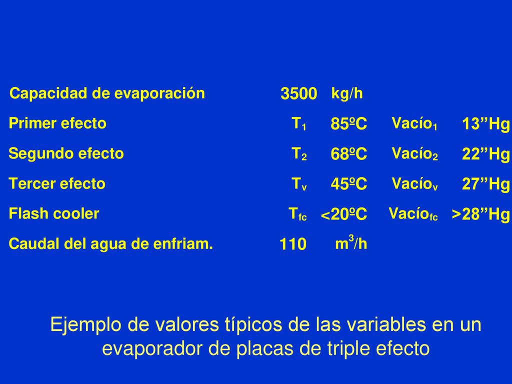 Ejemplo de valores típicos de las variables en un evaporador de placas de triple efecto