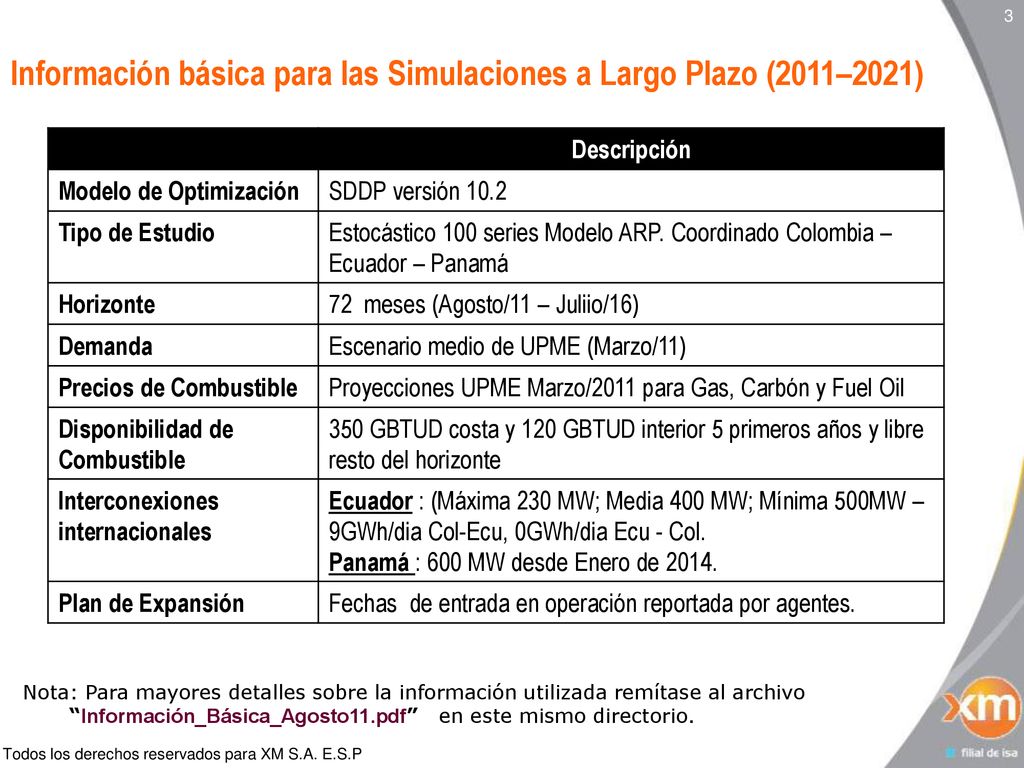 Información básica para las Simulaciones a Largo Plazo (2011–2021)