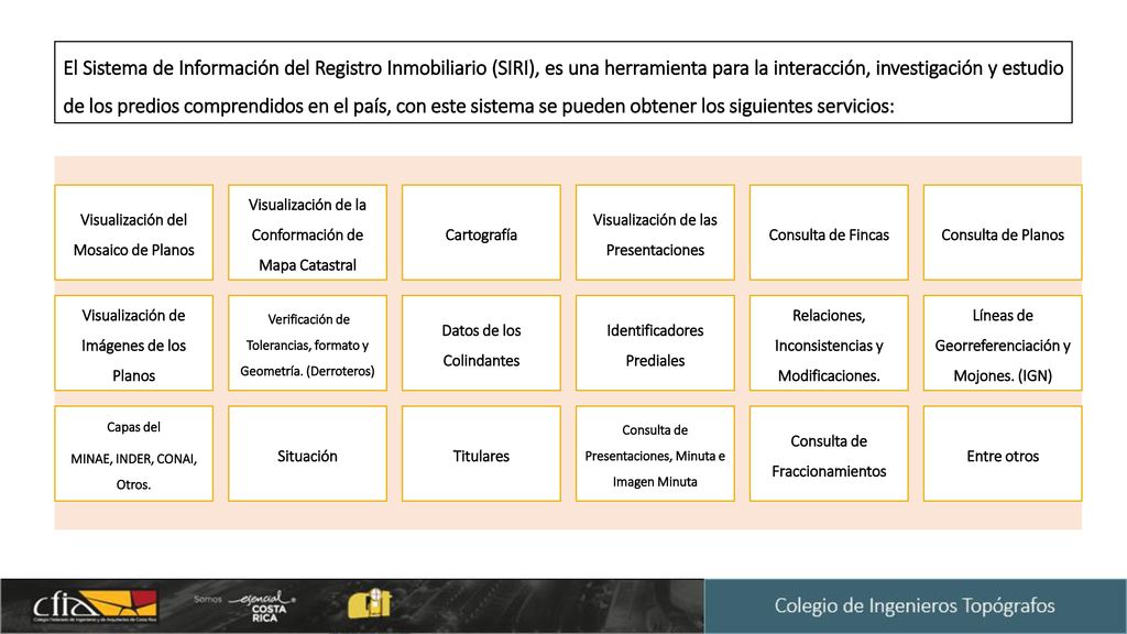 El Sistema de Información del Registro Inmobiliario (SIRI), es una herramienta para la interacción, investigación y estudio de los predios comprendidos en el país, con este sistema se pueden obtener los siguientes servicios: