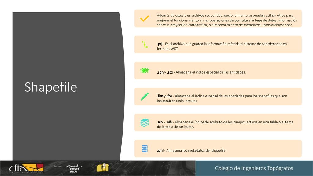 Además de estos tres archivos requeridos, opcionalmente se pueden utilizar otros para mejorar el funcionamiento en las operaciones de consulta a la base de datos, información sobre la proyección cartográfica, o almacenamiento de metadatos. Estos archivos son: