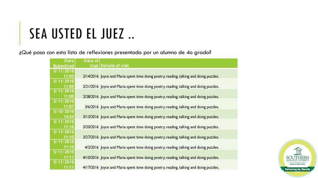 Sea Usted el juez .. ¿Qué pasa con esta lista de reflexiones presentada por un alumno de 4o grado