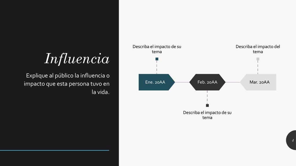 Influencia Ene. 20AA. Describa el impacto de su tema. Feb. 20AA. Mar. 20AA. Describa el impacto del tema.