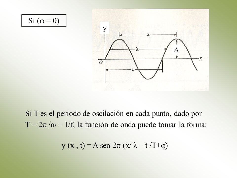 y (x , t) = A sen 2 (x/ λ – t /T+)