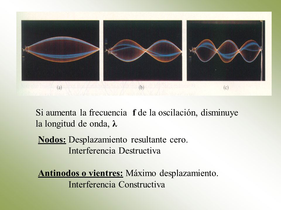 Si aumenta la frecuencia f de la oscilación, disminuye la longitud de onda, λ