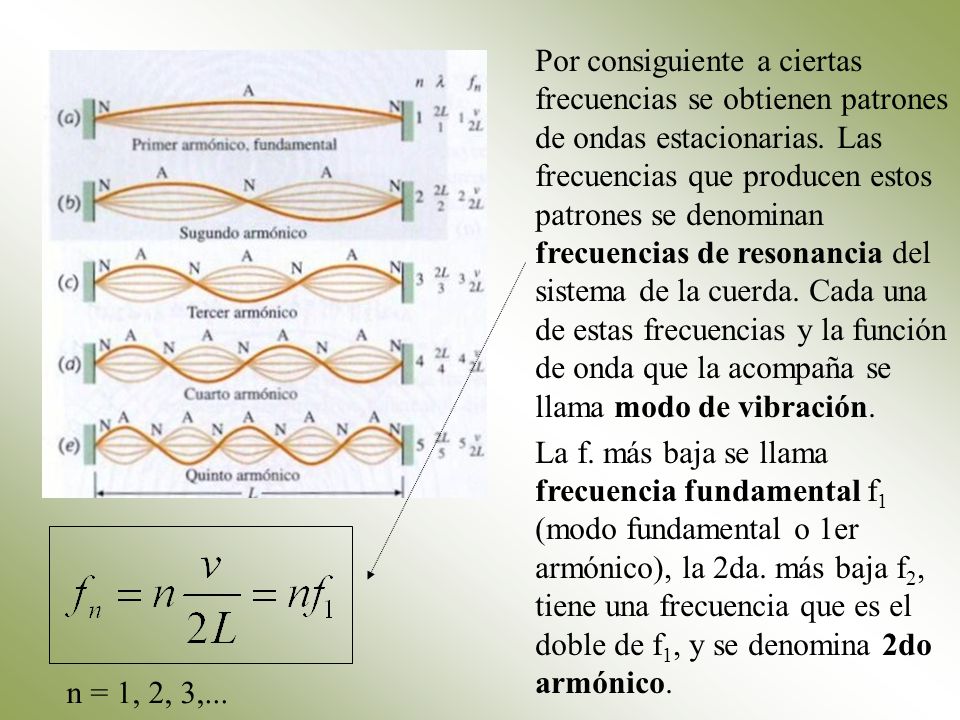 Por consiguiente a ciertas frecuencias se obtienen patrones de ondas estacionarias. Las frecuencias que producen estos patrones se denominan frecuencias de resonancia del sistema de la cuerda. Cada una de estas frecuencias y la función de onda que la acompaña se llama modo de vibración.