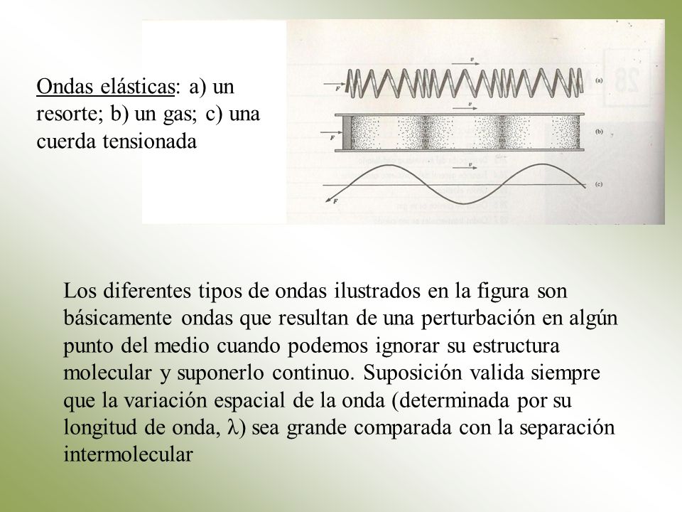 Ondas elásticas: a) un resorte; b) un gas; c) una cuerda tensionada