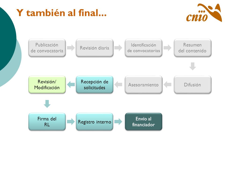 Y también al final... Publicación de convocatoria Revisión diaria
