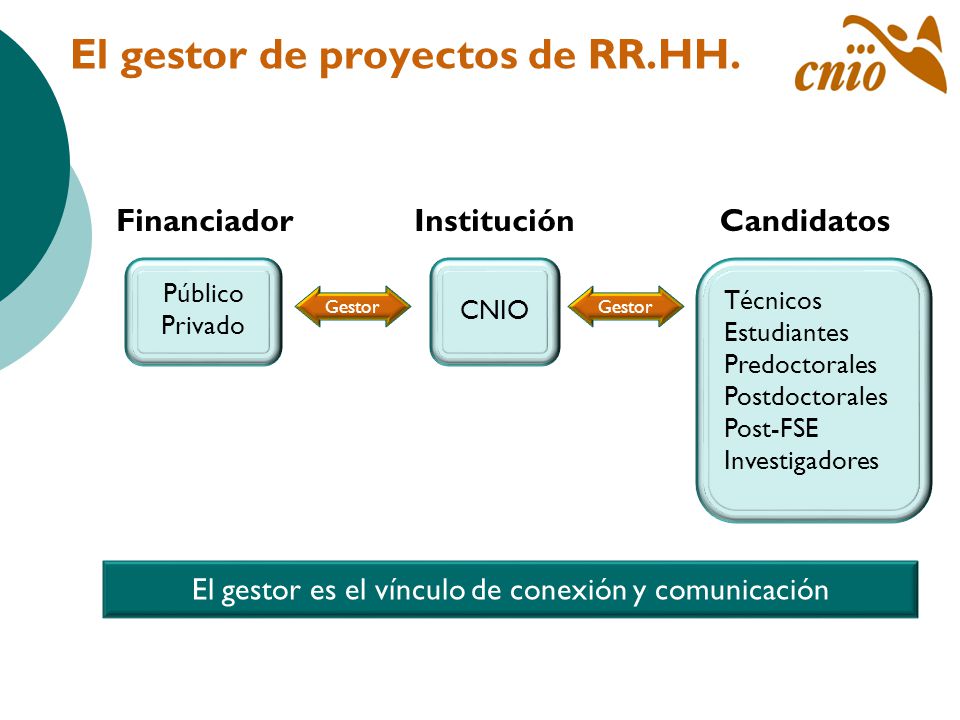 El gestor es el vínculo de conexión y comunicación