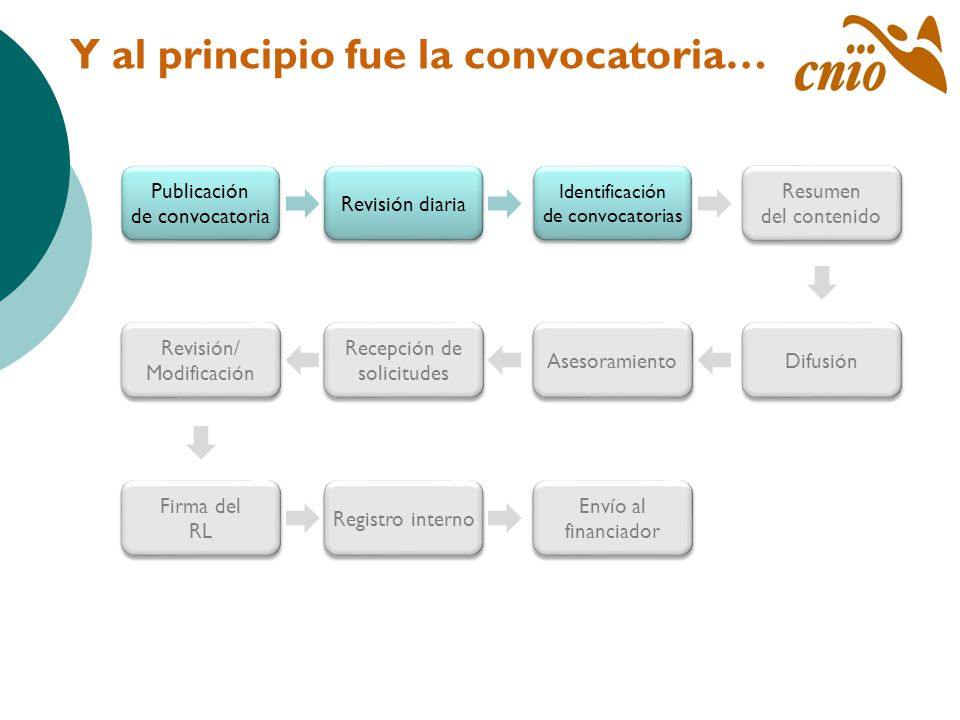 Y al principio fue la convocatoria…