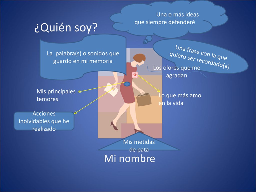 ¿Quién soy Mi nombre Una o más ideas que siempre defenderé