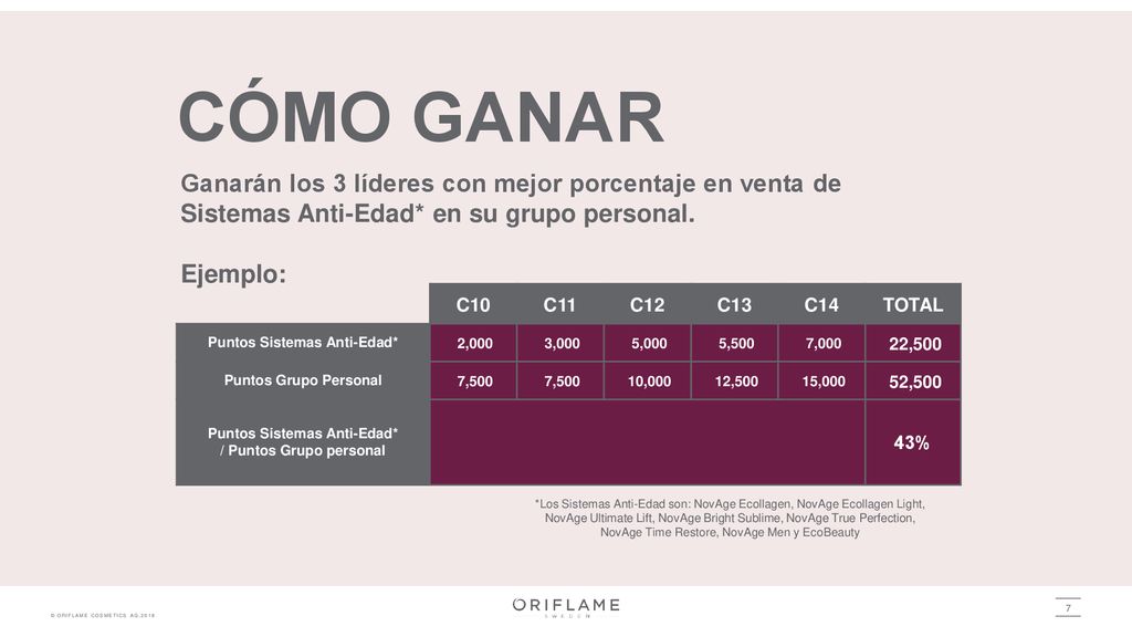 CÓMO GANAR Ganarán los 3 líderes con mejor porcentaje en venta de Sistemas Anti-Edad* en su grupo personal.