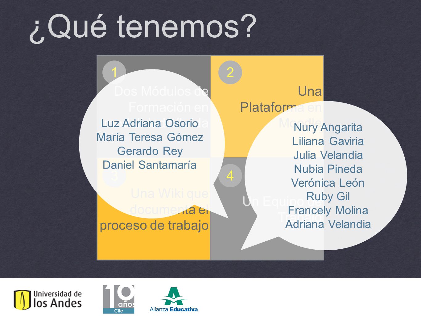 ¿Qué tenemos Dos Módulos de Formación en modalidad híbrida