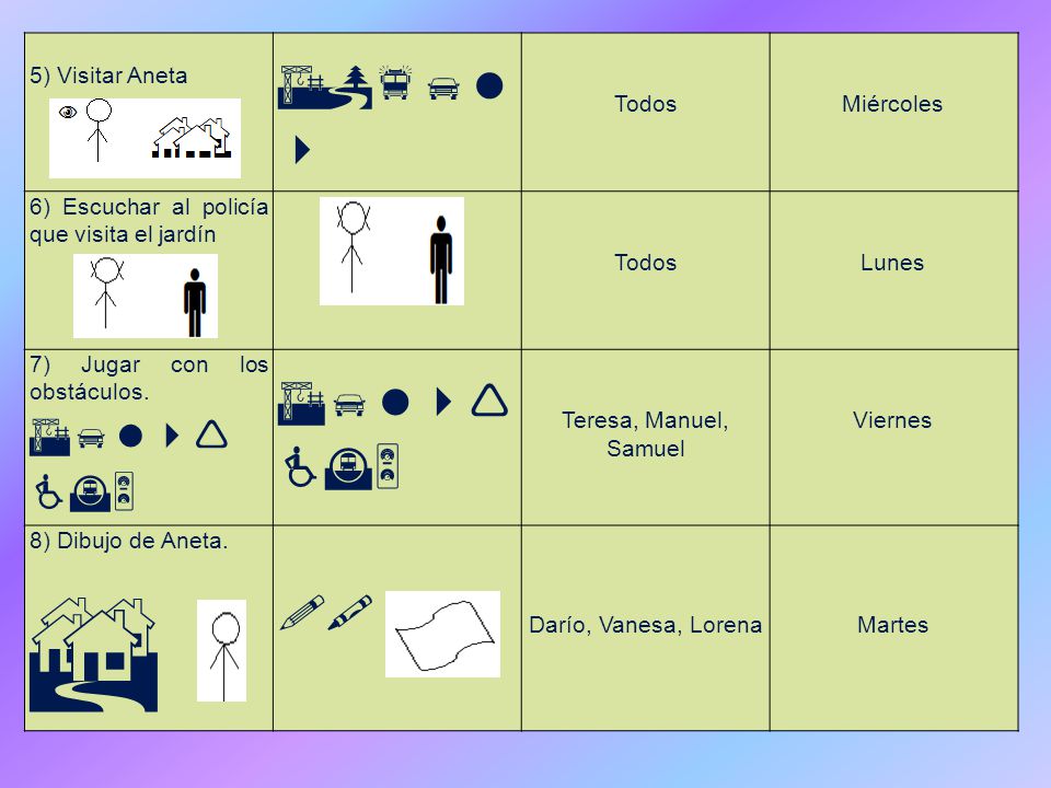       5) Visitar Aneta Todos Miércoles