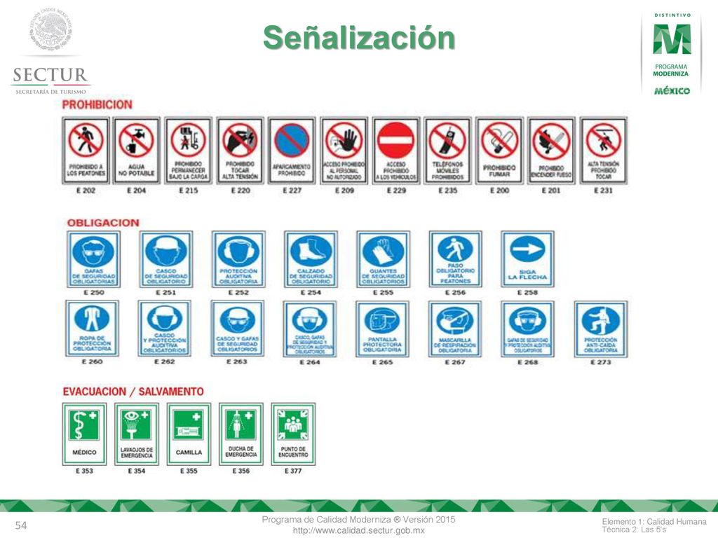 Señalización Elemento 1: Calidad Humana Técnica 2: Las 5 s