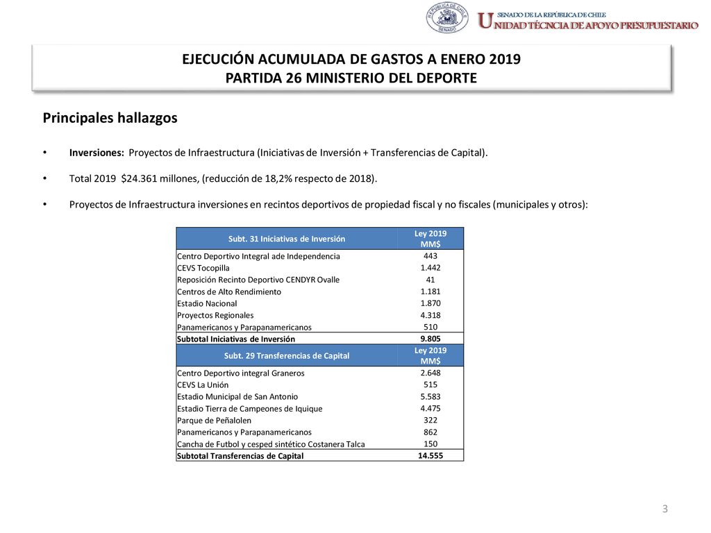 Subt. 31 Iniciativas de Inversión Subt. 29 Transferencias de Capital