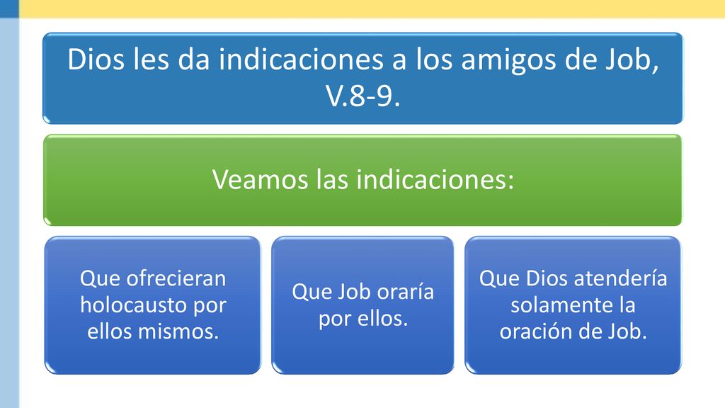 Dios les da indicaciones a los amigos de Job, V.8-9.