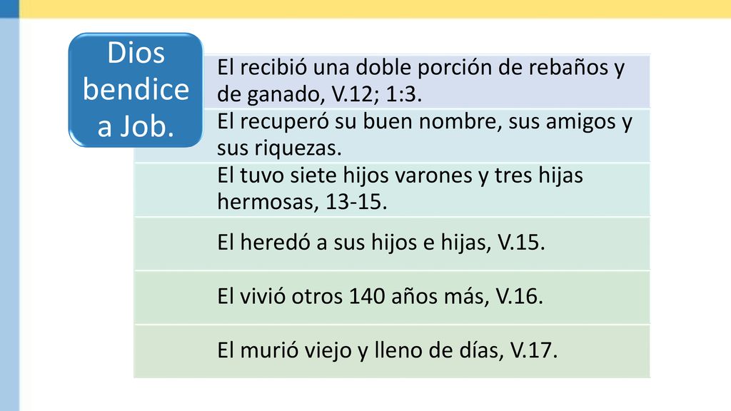 El recibió una doble porción de rebaños y de ganado, V.12; 1:3.