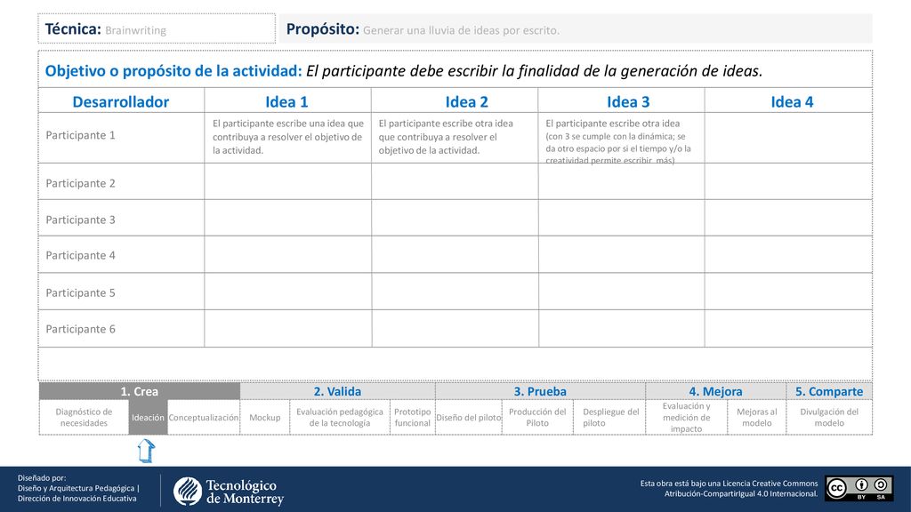 Desarrollador Idea 1 Idea 2 Idea 3 Idea 4