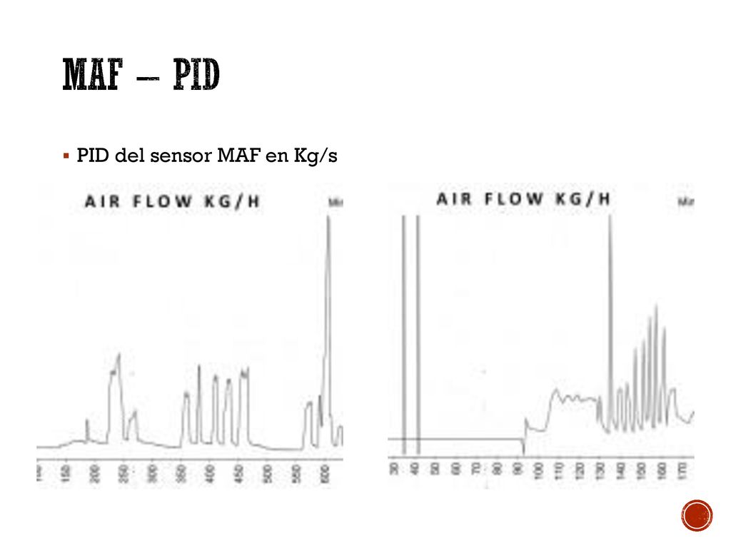 MAF – PID PID del sensor MAF en Kg/s