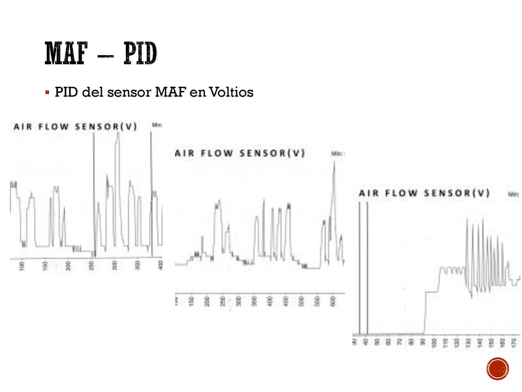 MAF – PID PID del sensor MAF en Voltios