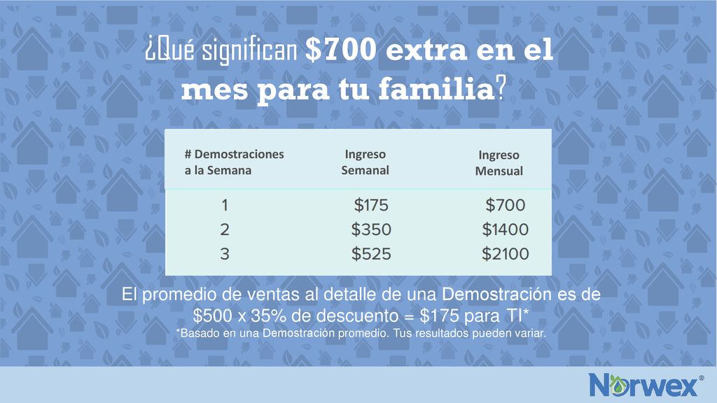 ¿Qué significan $700 extra en el mes para tu familia