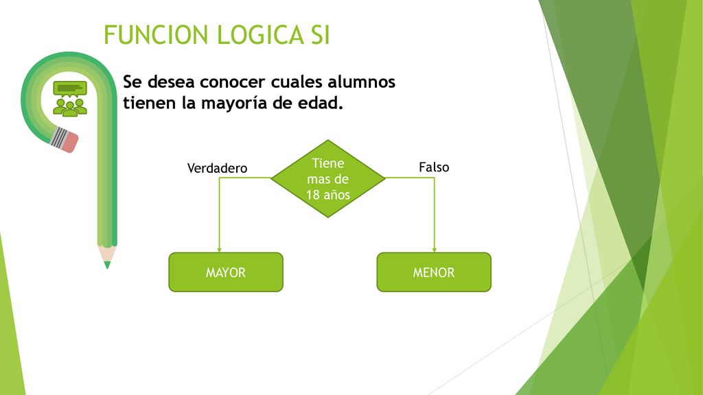 FUNCION LOGICA SI Se desea conocer cuales alumnos tienen la mayoría de edad. Tiene mas de 18 años.