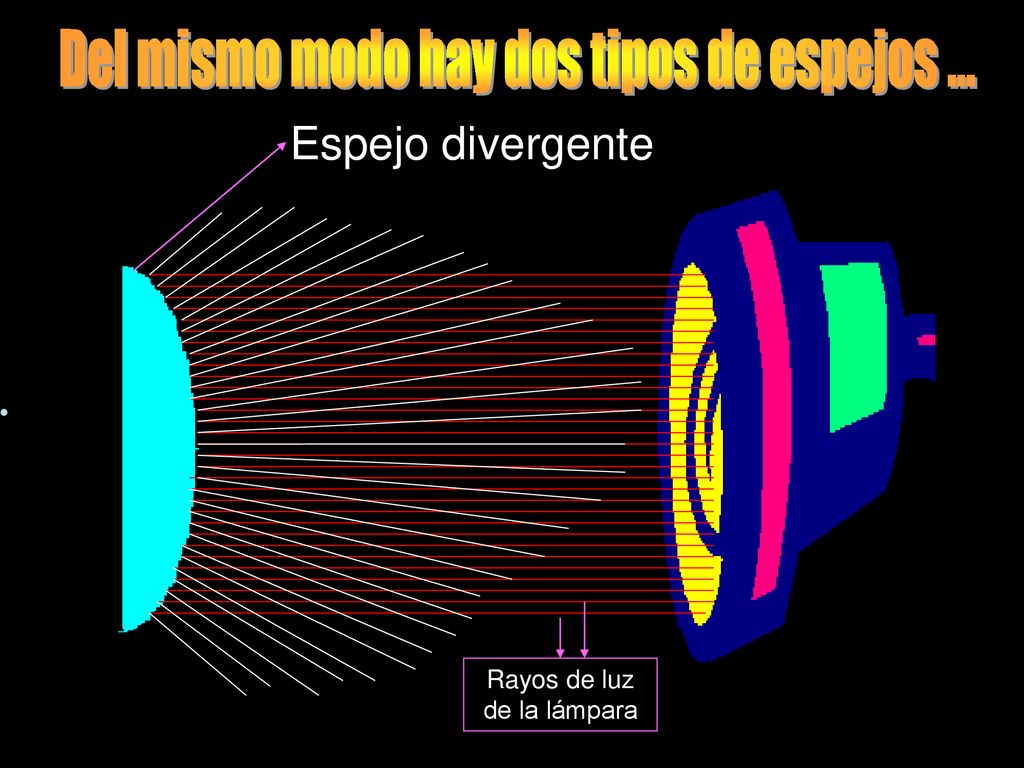 Del mismo modo hay dos tipos de espejos ...