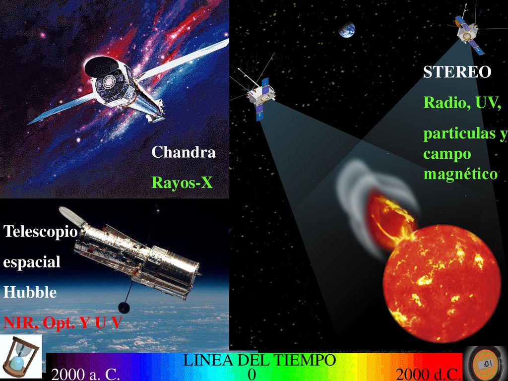 TELESCOPIOS Spitzer VLA, U SA. NIR y FIR radio La Silla, Chile
