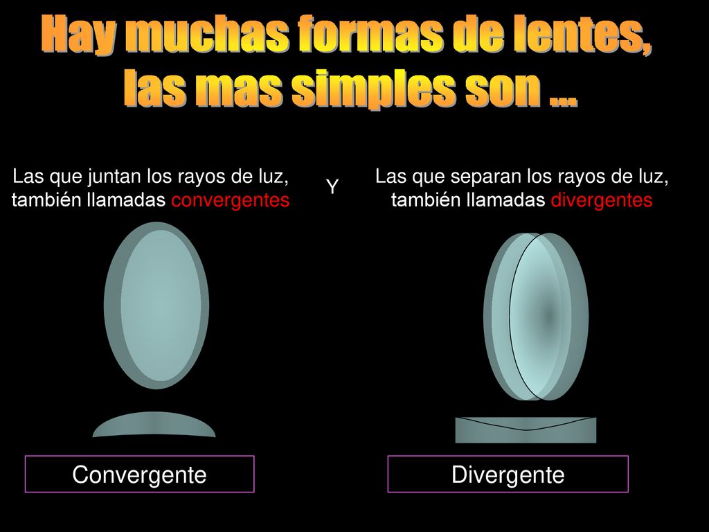 Hay muchas formas de lentes, las mas simples son ...