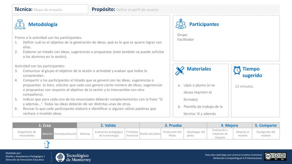 Técnica: Mapa de empatía Propósito: Definir el perfil de usuario