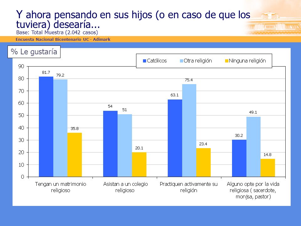 Y ahora pensando en sus hijos (o en caso de que los tuviera) desearía