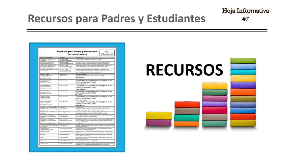 Hoja Informativa #7 Recursos para Padres y Estudiantes RECURSOS