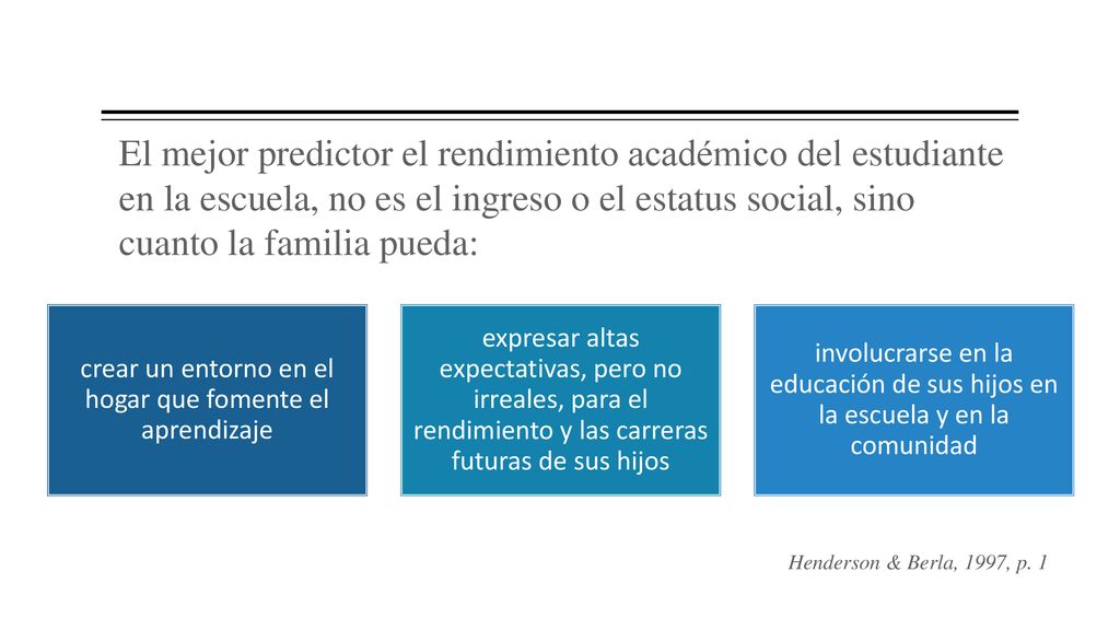 crear un entorno en el hogar que fomente el aprendizaje