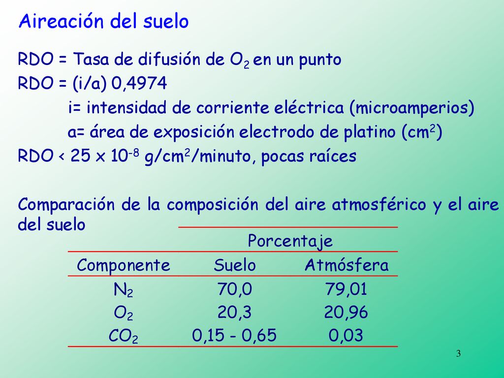 Aireación del suelo RDO = Tasa de difusión de O2 en un punto