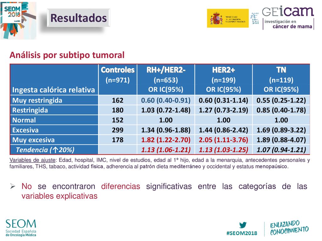 Resultados Análisis por subtipo tumoral