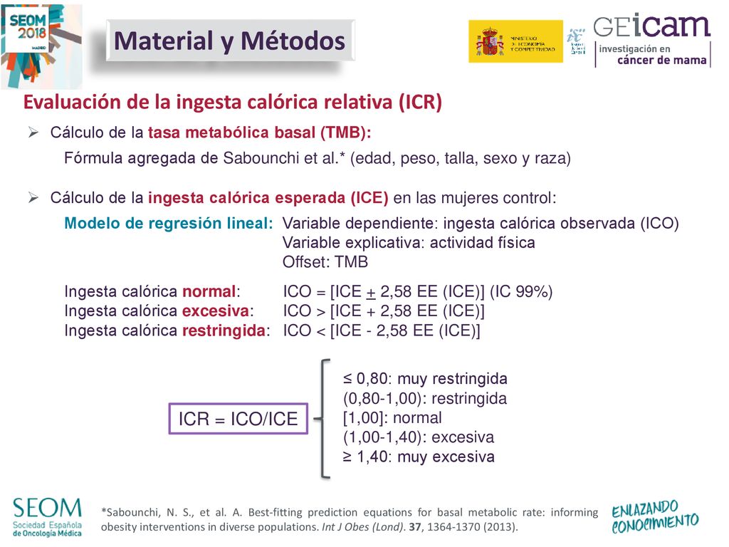 Material y Métodos Evaluación de la ingesta calórica relativa (ICR)