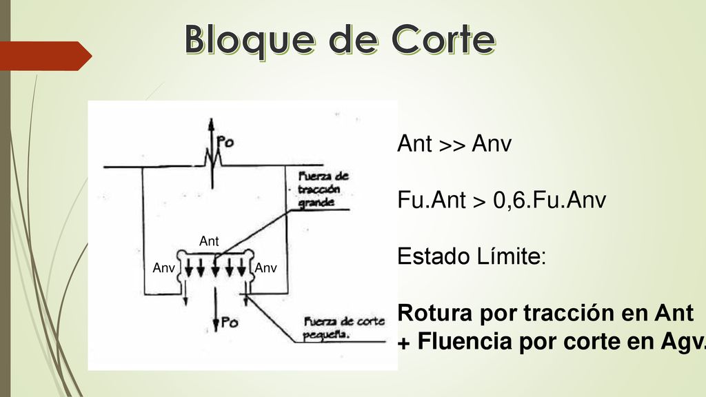 Bloque de Corte Ant >> Anv Fu.Ant > 0,6.Fu.Anv Estado Límite: