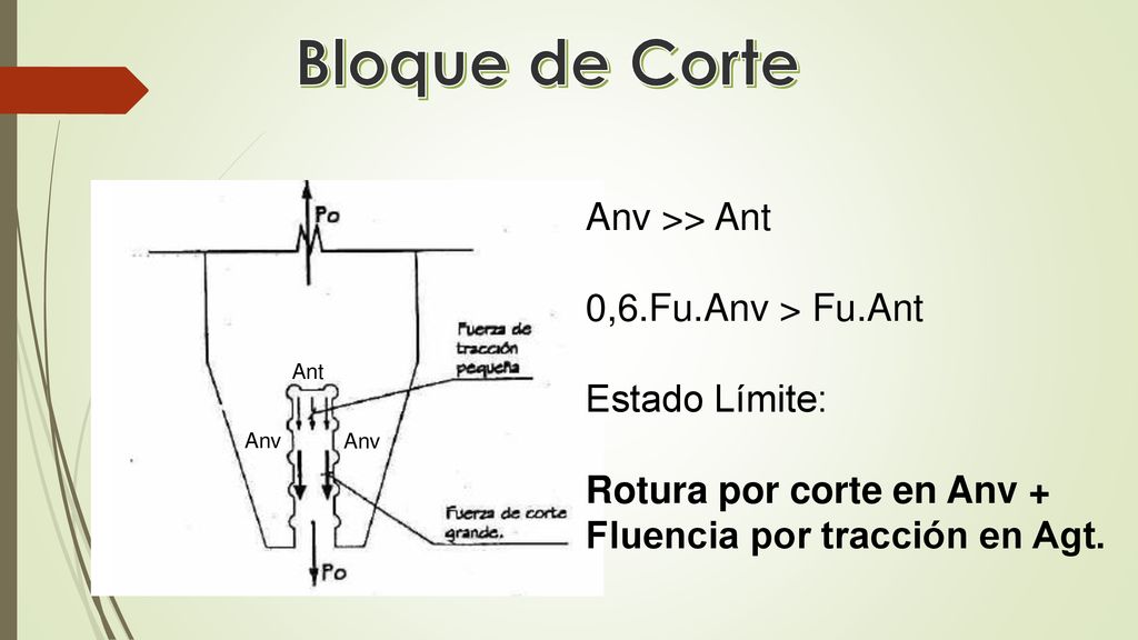 Bloque de Corte Anv >> Ant 0,6.Fu.Anv > Fu.Ant Estado Límite: