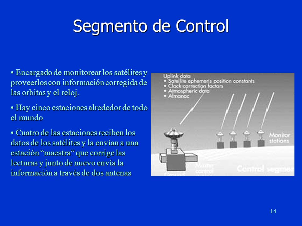Segmento de Control Encargado de monitorear los satélites y proveerlos con información corregida de las orbitas y el reloj.