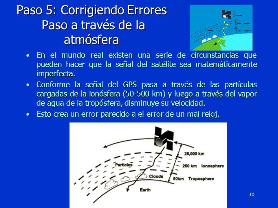 Paso 5: Corrigiendo Errores Paso a través de la atmósfera