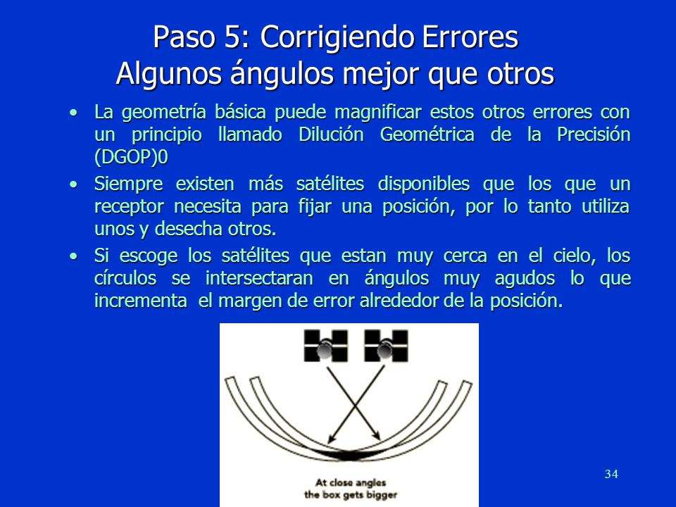 Paso 5: Corrigiendo Errores Algunos ángulos mejor que otros