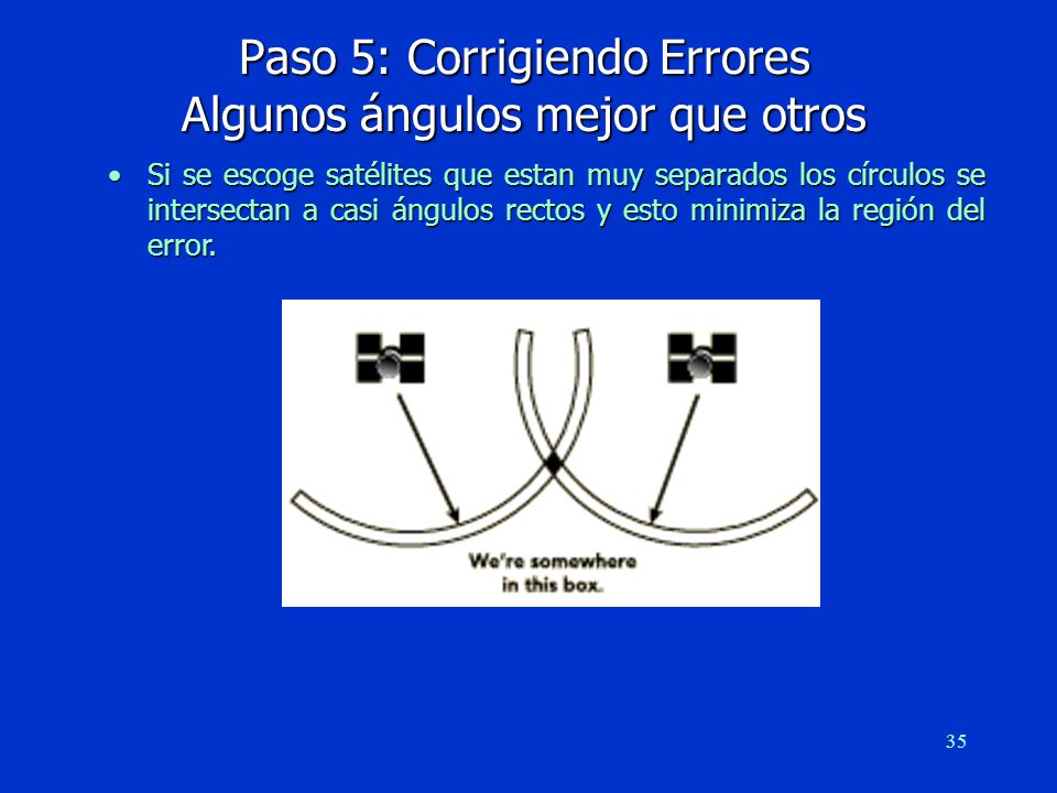 Paso 5: Corrigiendo Errores Algunos ángulos mejor que otros