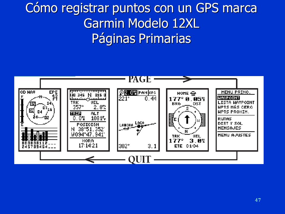 Cómo registrar puntos con un GPS marca Garmin Modelo 12XL Páginas Primarias