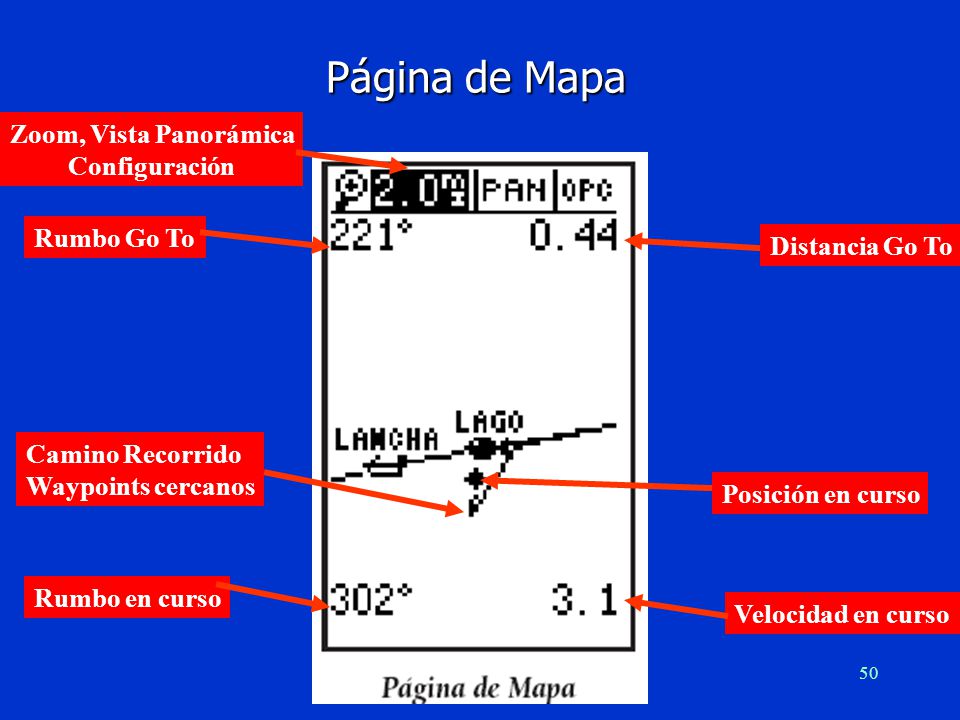 Página de Mapa Zoom, Vista Panorámica Configuración Rumbo Go To