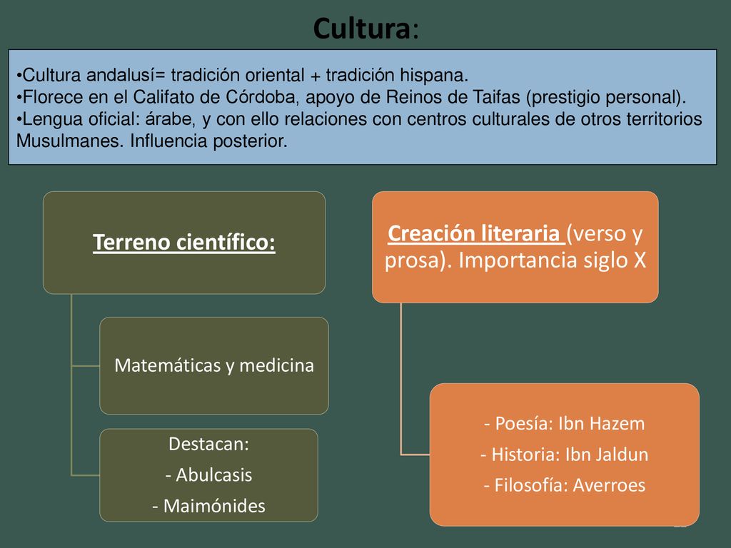 Cultura: Creación literaria (verso y prosa). Importancia siglo X