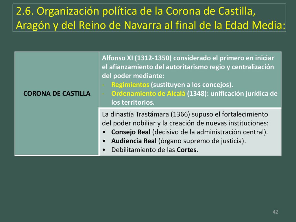 2.6. Organización política de la Corona de Castilla, Aragón y del Reino de Navarra al final de la Edad Media: