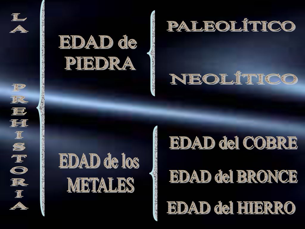 LA PREHISTORIA PALEOLÍTICO EDAD de PIEDRA NEOLÍTICO EDAD del COBRE