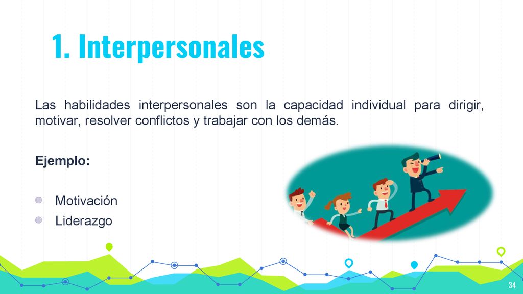 1. Interpersonales Las habilidades interpersonales son la capacidad individual para dirigir, motivar, resolver conflictos y trabajar con los demás.