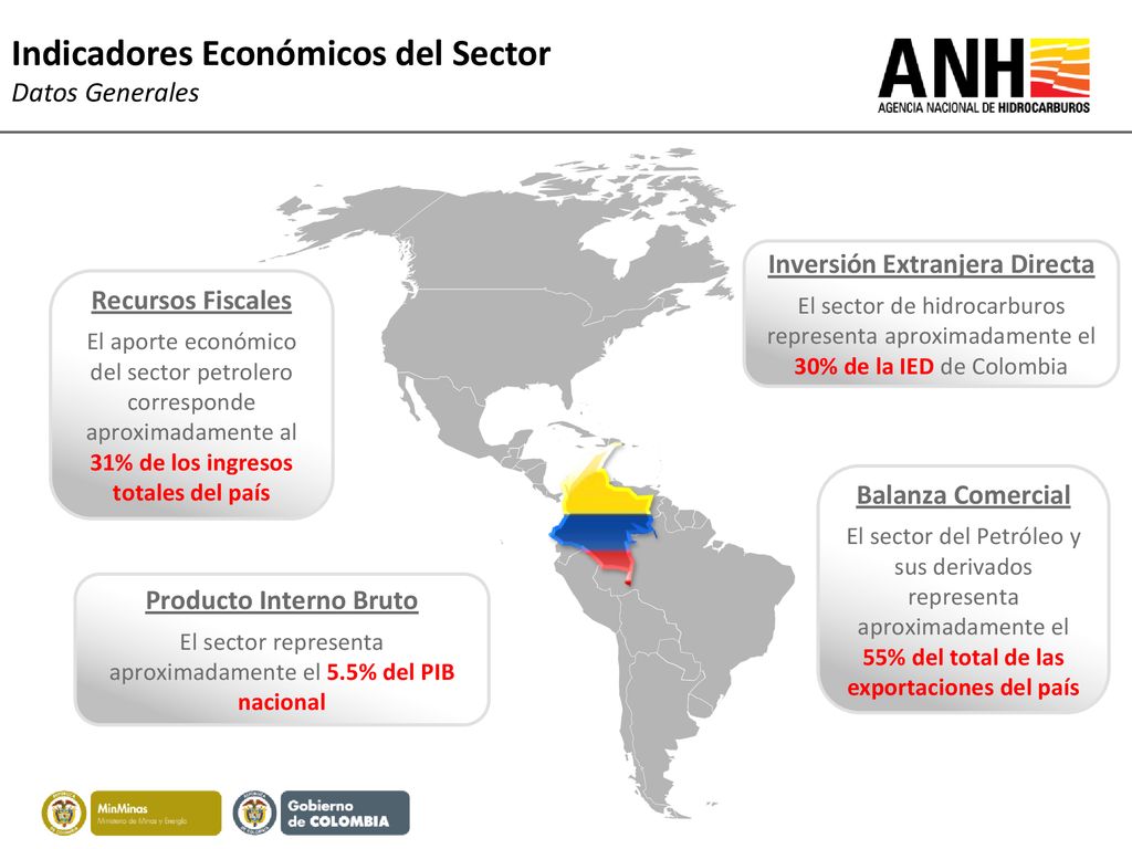 Inversión Extranjera Directa Producto Interno Bruto