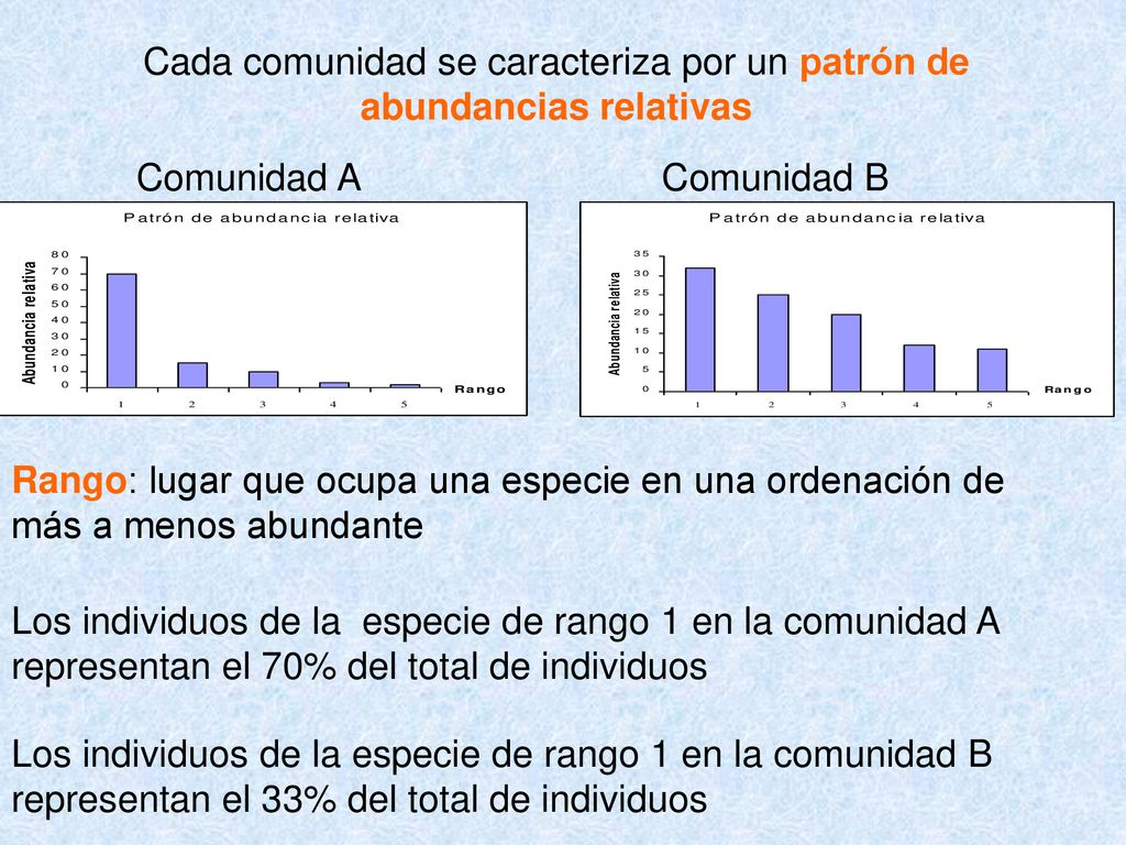Cada comunidad se caracteriza por un patrón de abundancias relativas